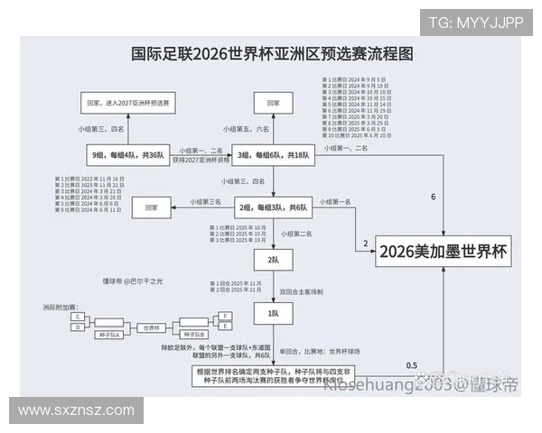 乌兹别克斯坦2026世界杯预选赛赛程解析及晋级前景预测